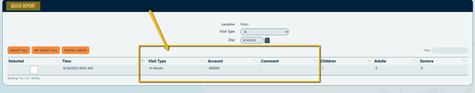 Anonymous Queue Report