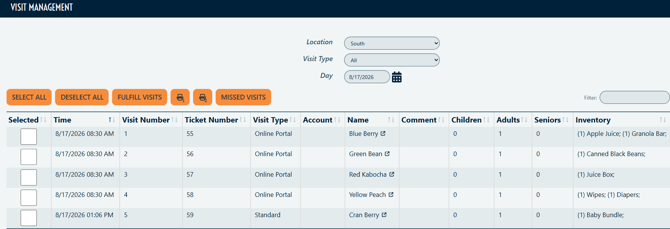 Screenshot of PantrySoft Visit Management Screen