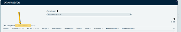 table count view indicator